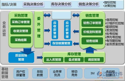 工厂有哪些erp软件